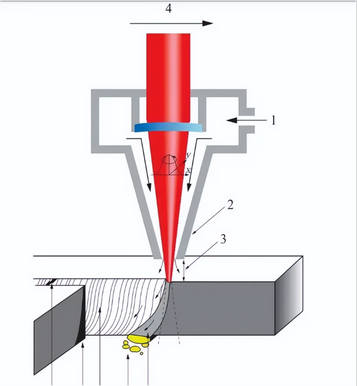 La vita passata e presente della macchina da taglio laser per lamiere sottili